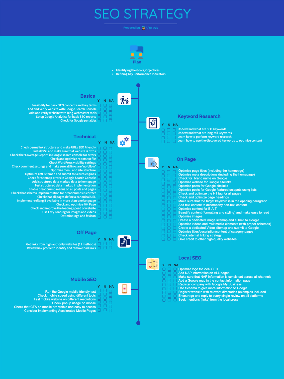 SEO Checklist