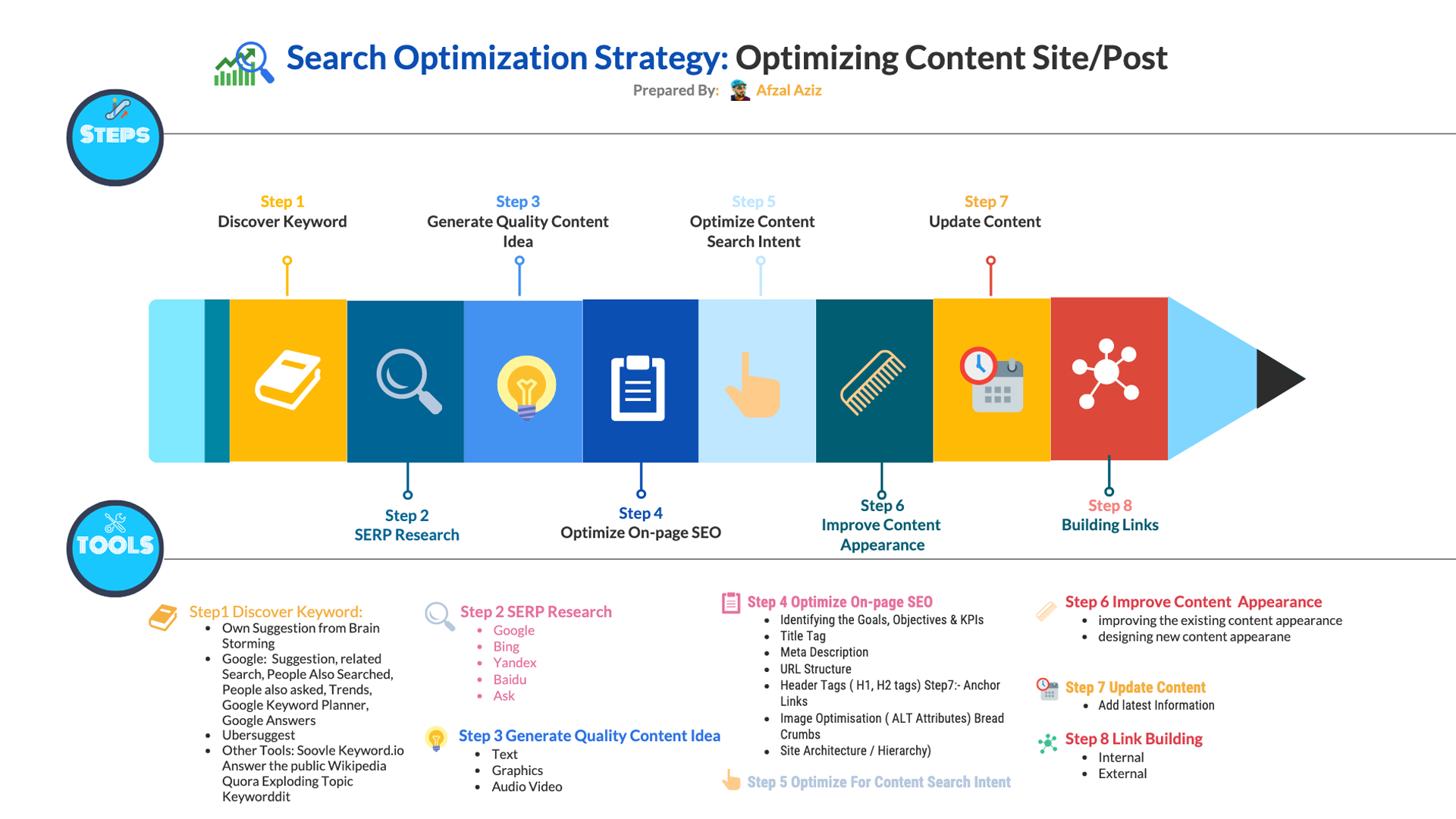SEO Checklist